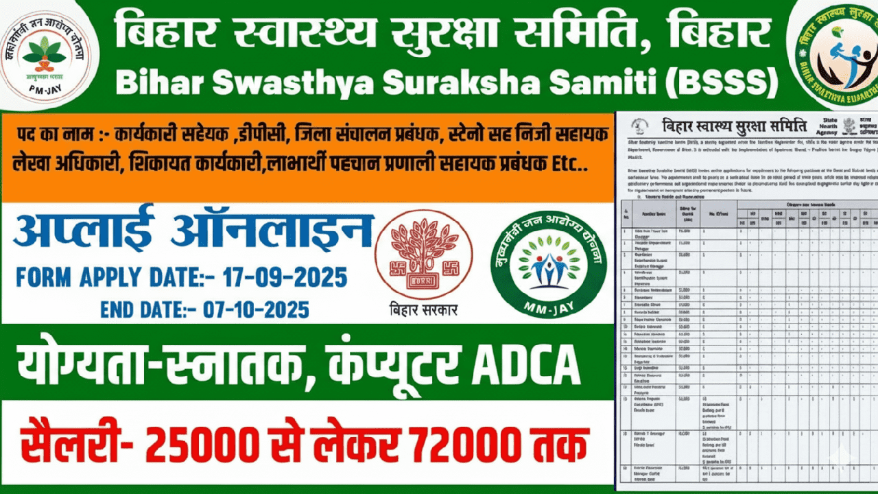Bihar Swasthya suraksha Samiti Vacancy 2025